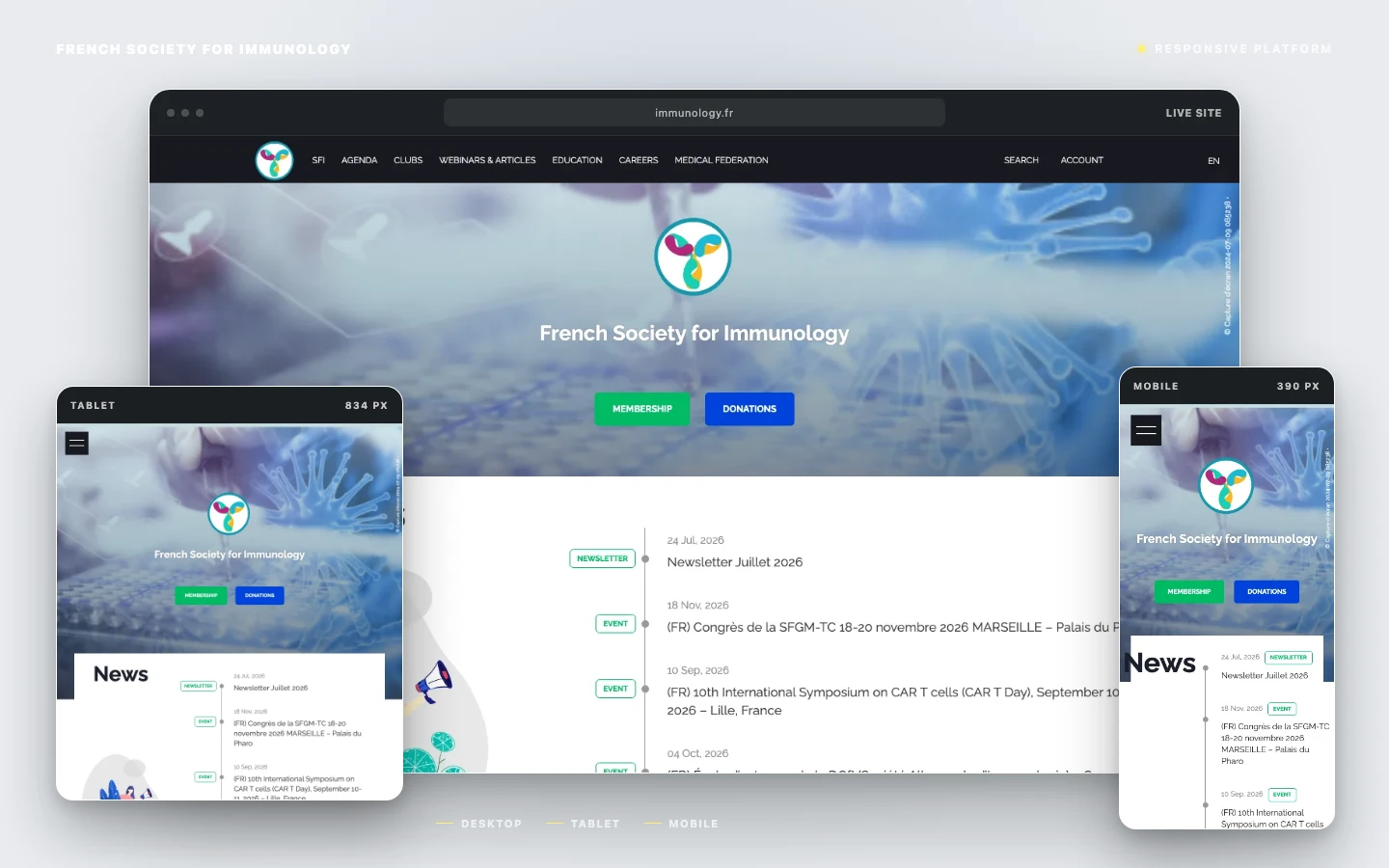 French Society for Immunology